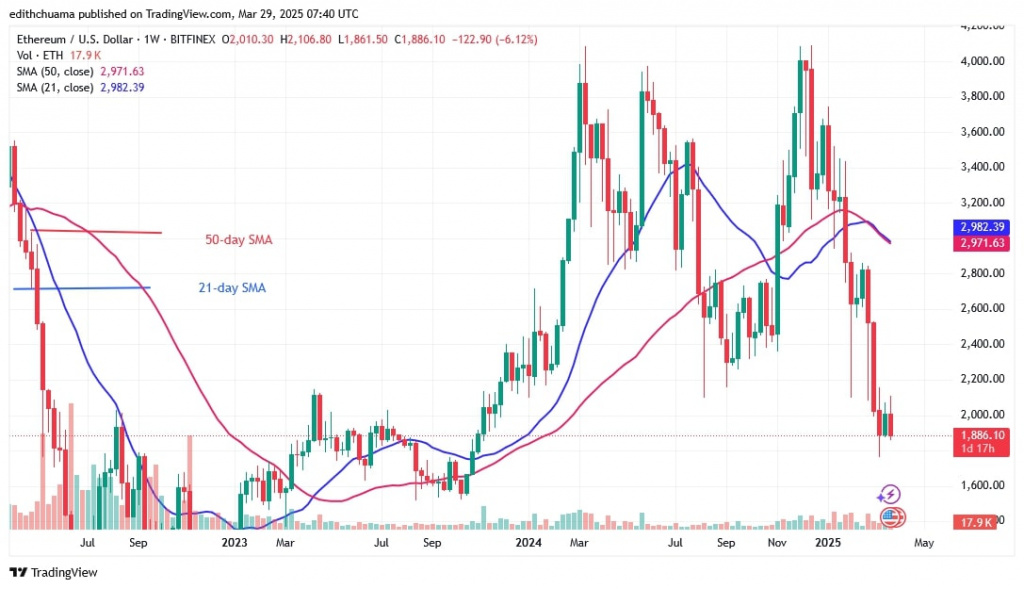 ETHUSD_(Weekly Chart) - March 29, 2025