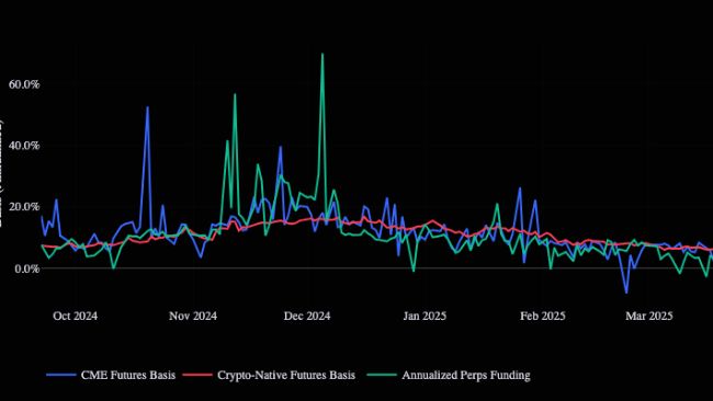 米国のビットコインETFキャッシュアンドキャリー貿易の崩壊は投資家にとって何を意味しますか

