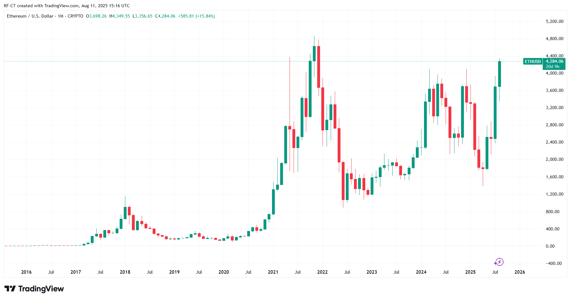 cordingView-ethusd_2025-08-11（すべて）