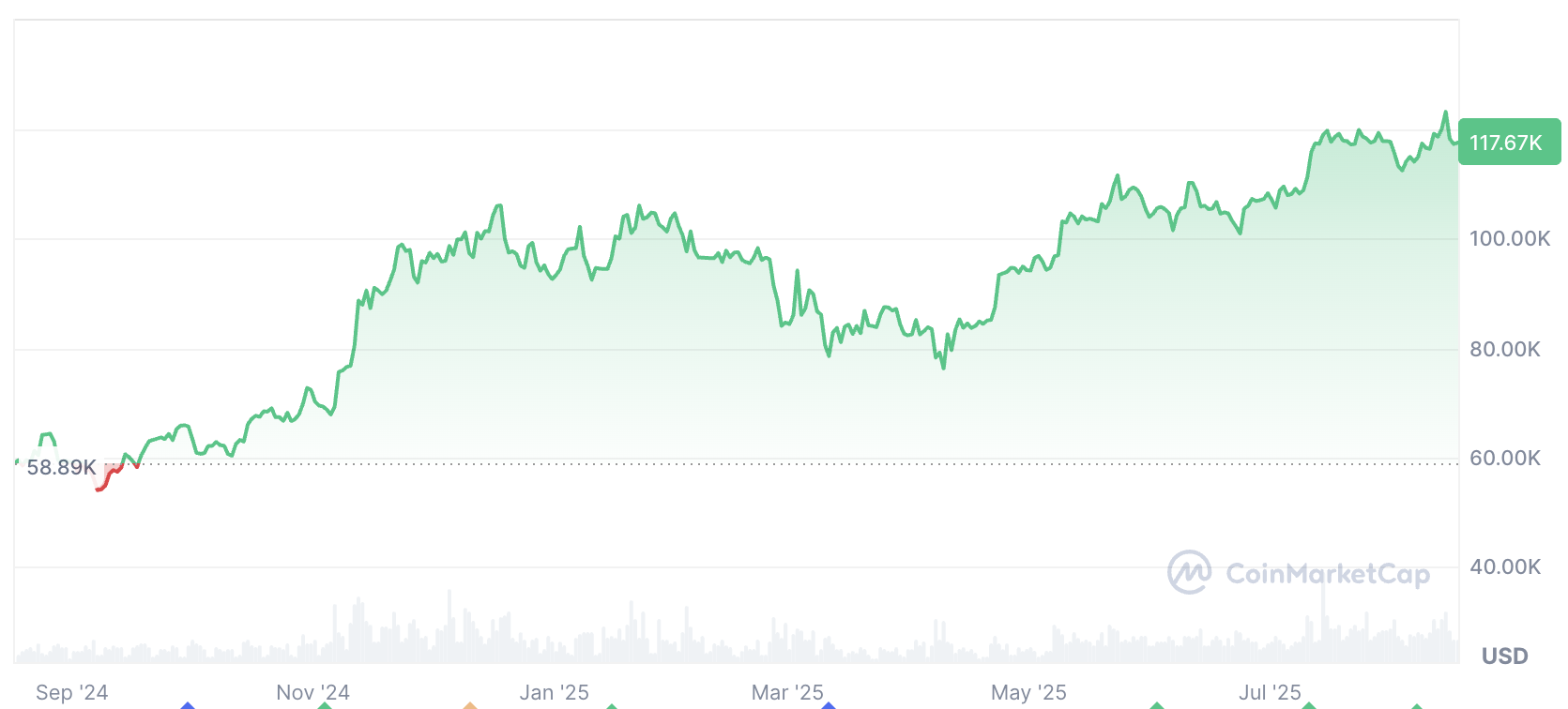 Cryptocurrencies、Mike Novogratz