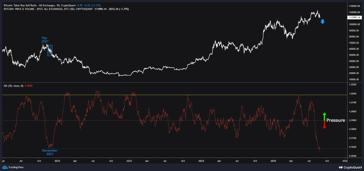 イーサリアム投資家が長期ストレージモードに移動するにつれて、Binanceは16億5,000万ドルの流動性注射を見ます