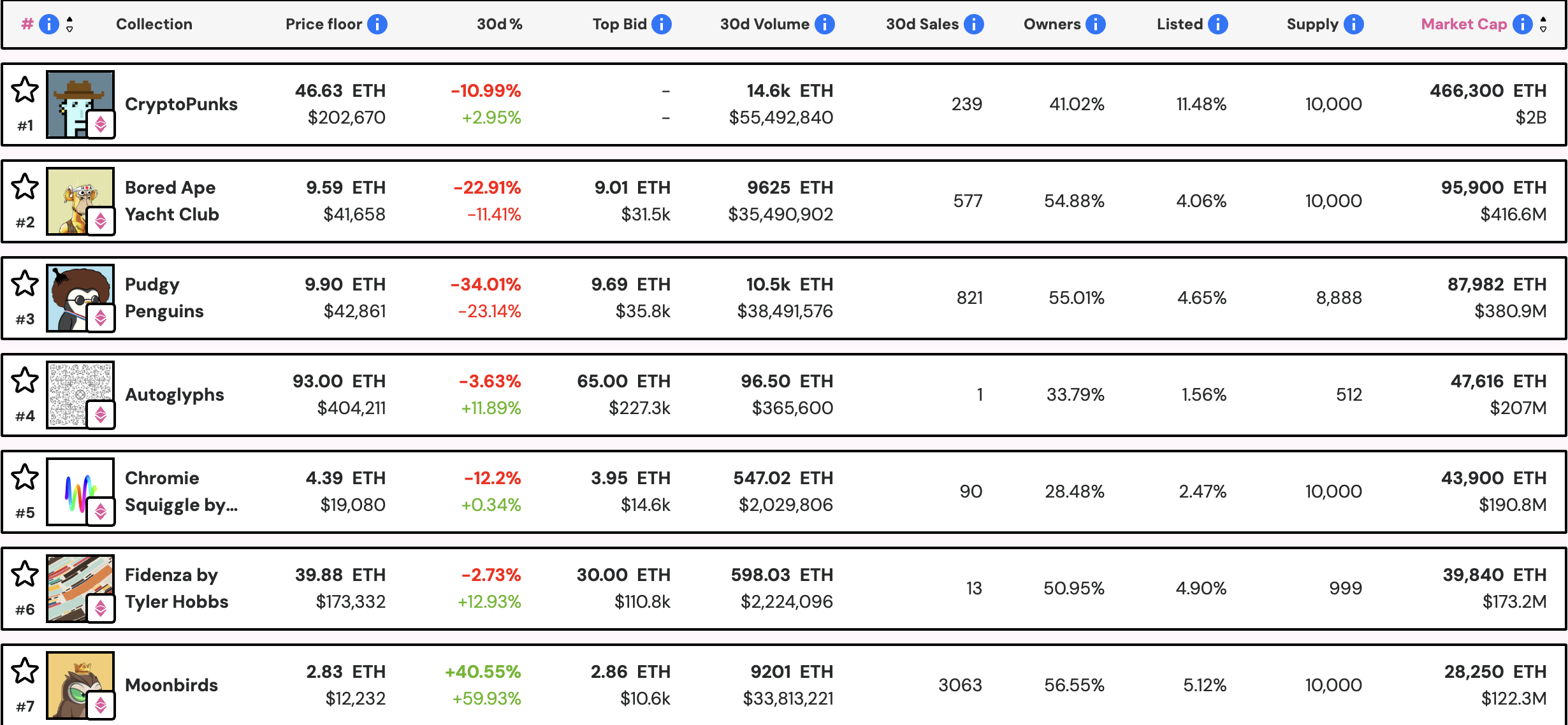 暗号通貨、トークン