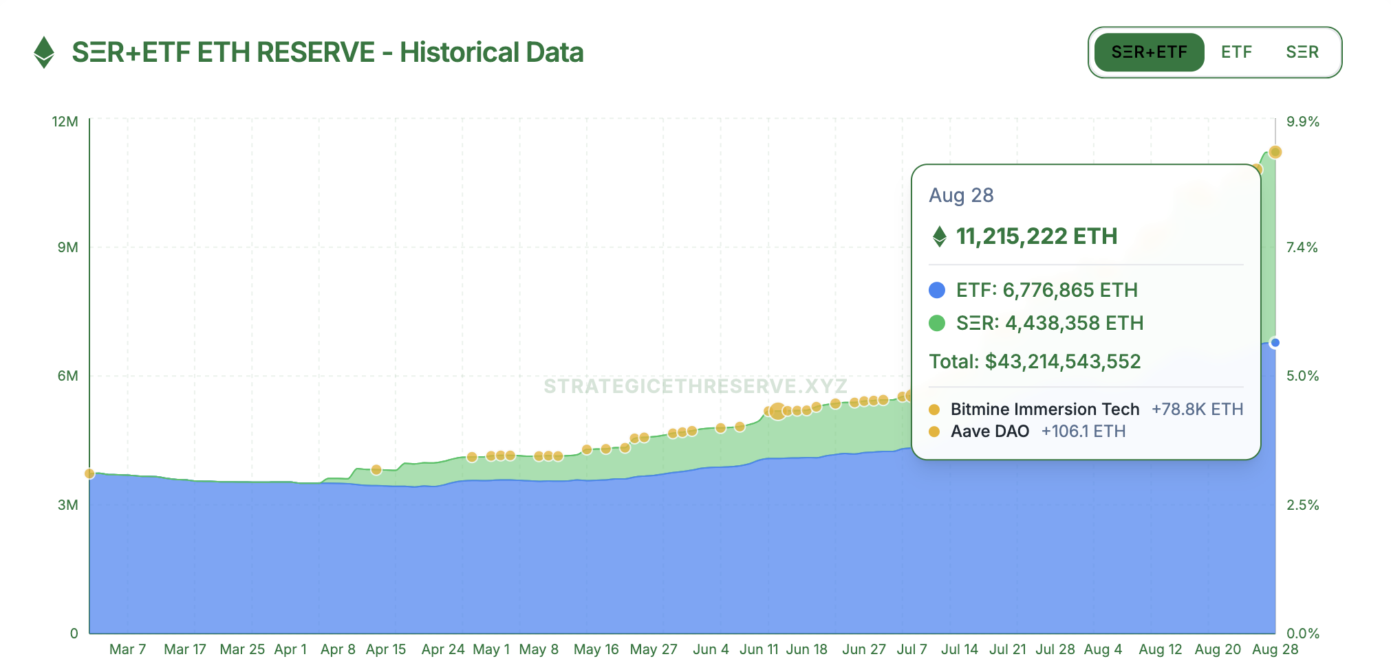 投資、Ethereum ETF