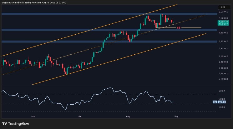 イーサリアム価格分析：重要な時点でETHの強気市場の状況を定義できます

