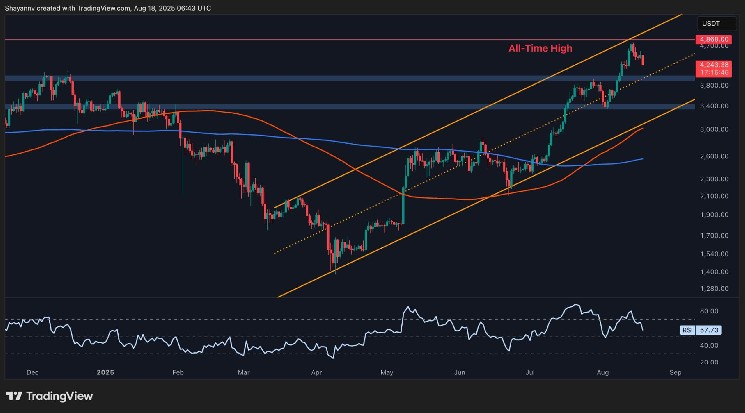 ETH価格分析：10％のスライドの後、イーサリアムはどこに向かっていますか？

