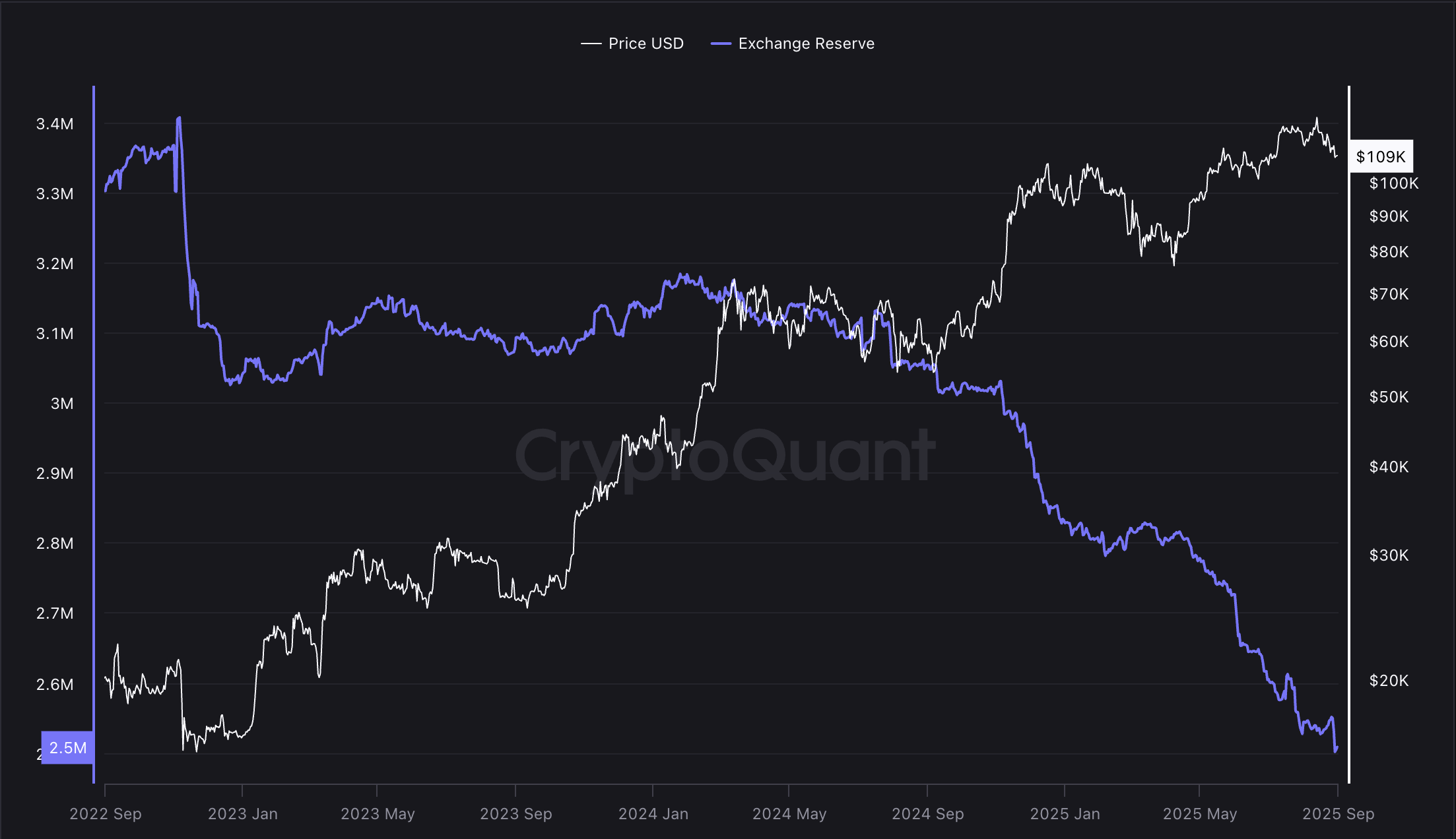 ビットコインの価格、供給、ビットコインの採用