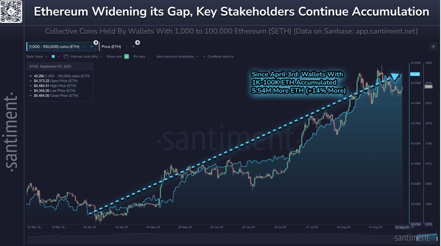 暗号通貨、エーテル価格
