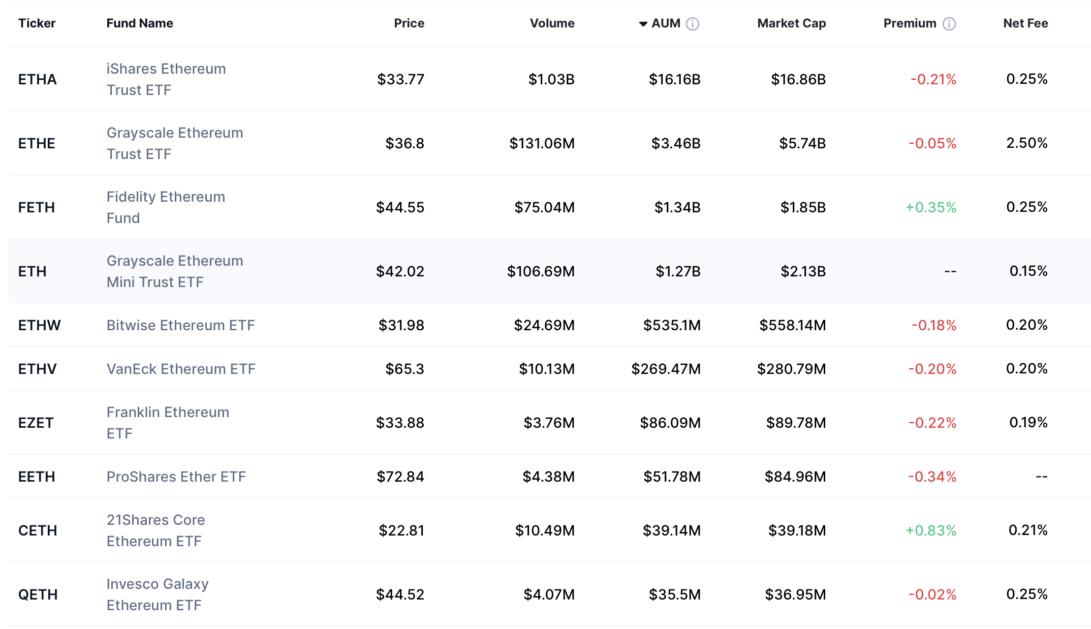 Cryptocurrency Exchange、Ethereum ETF