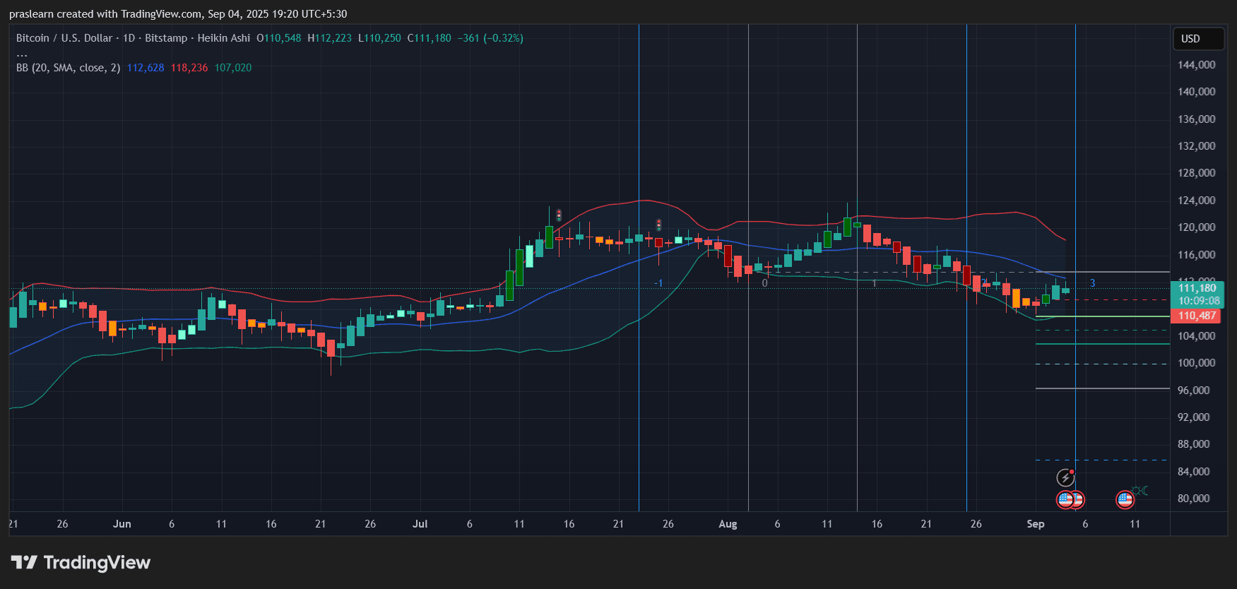 ビットコインの価格予測