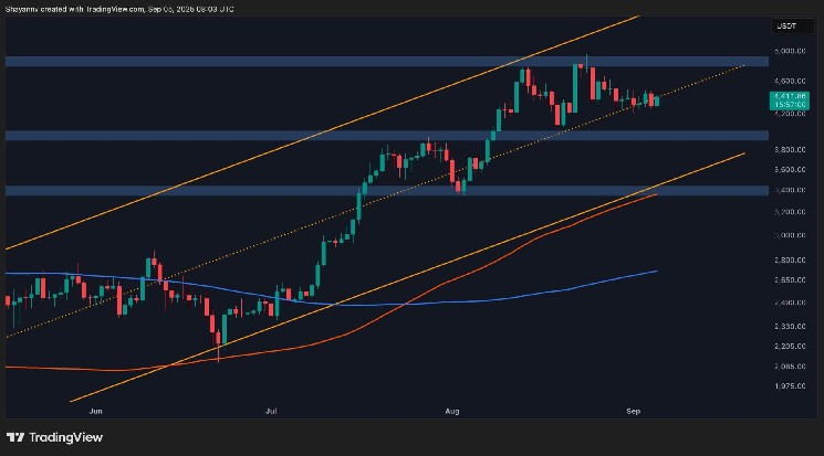 イーサリアム価格分析：別の拒絶はETHのブルランを脅かします

