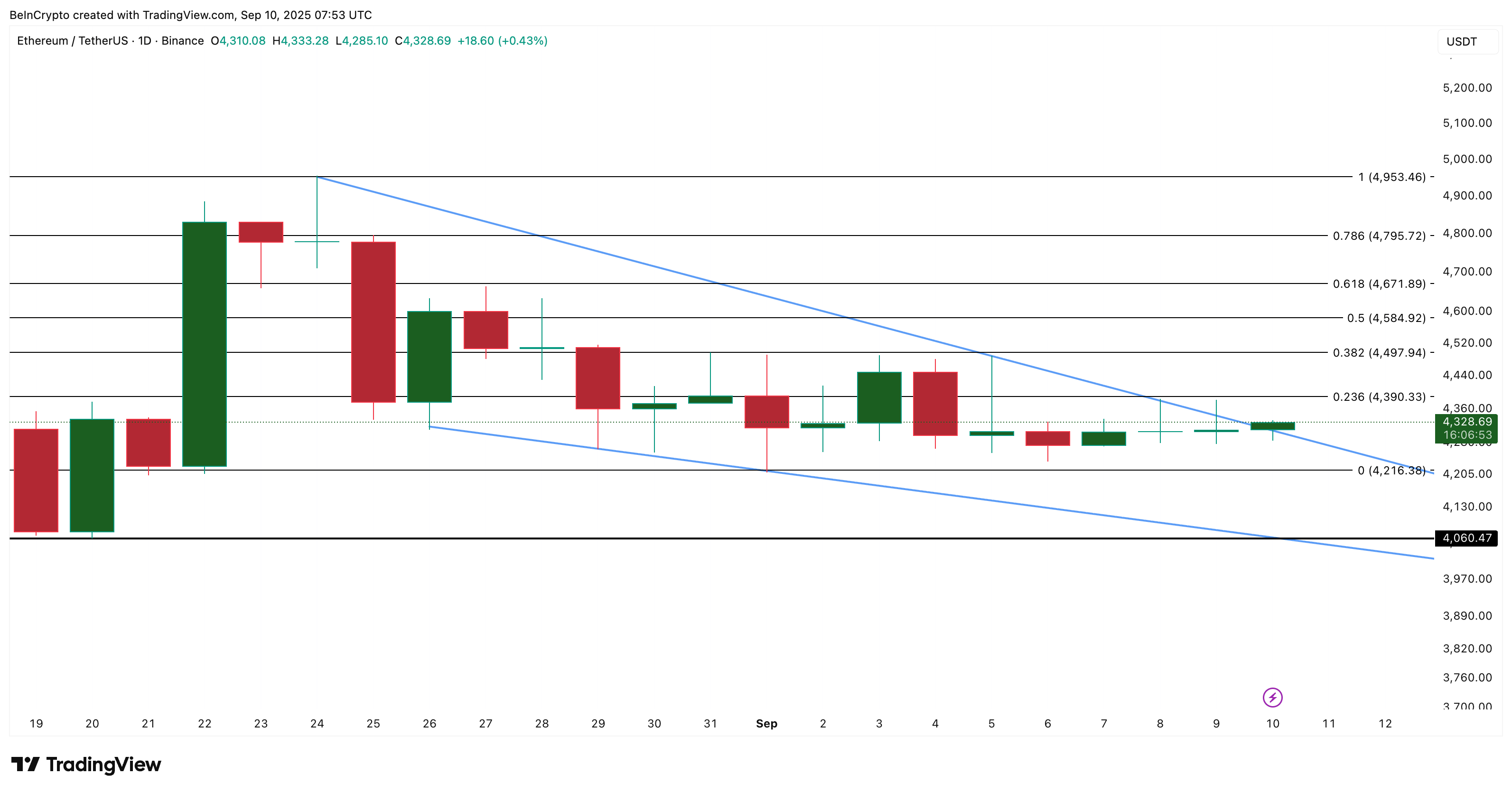 イーサリアム価格分析