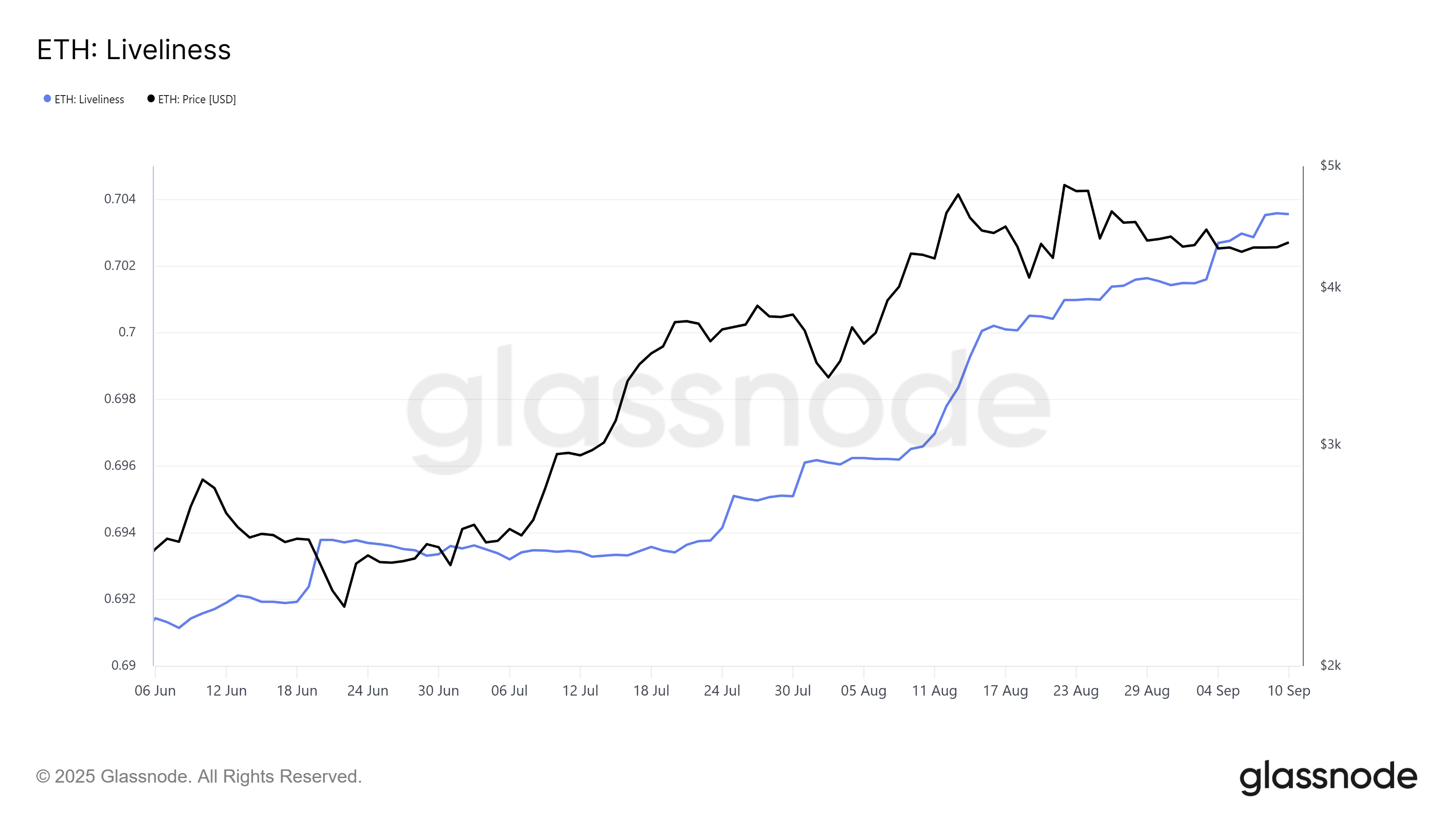 イーサリアムの活気