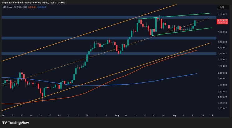 Ethereum価格分析：ETHが最終的に勃発するので、5Kドルは避けられませんか？

