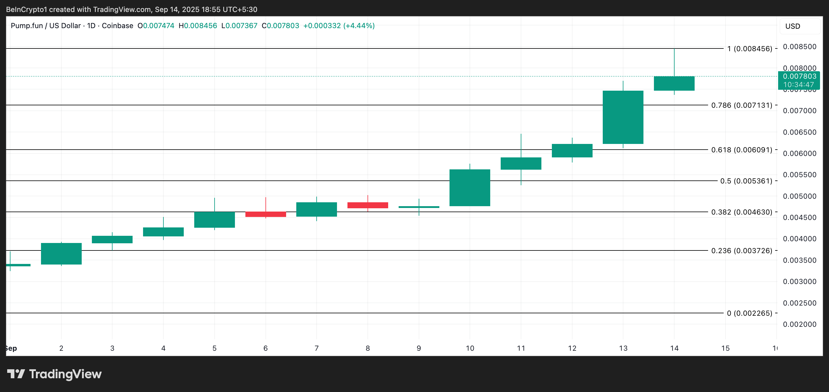 ポンプ価格分析。