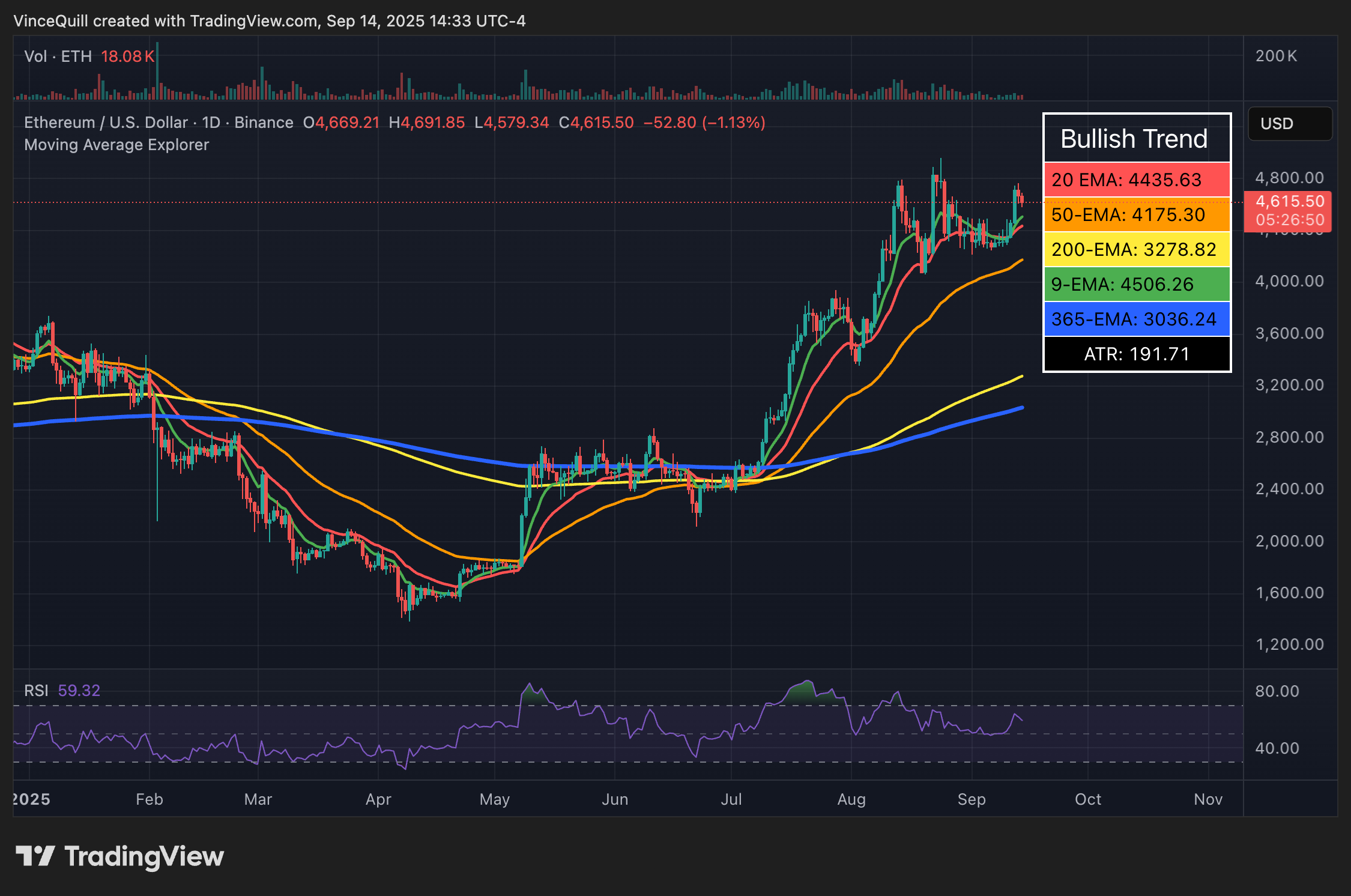 Ethereum 2.0、エーテル価格