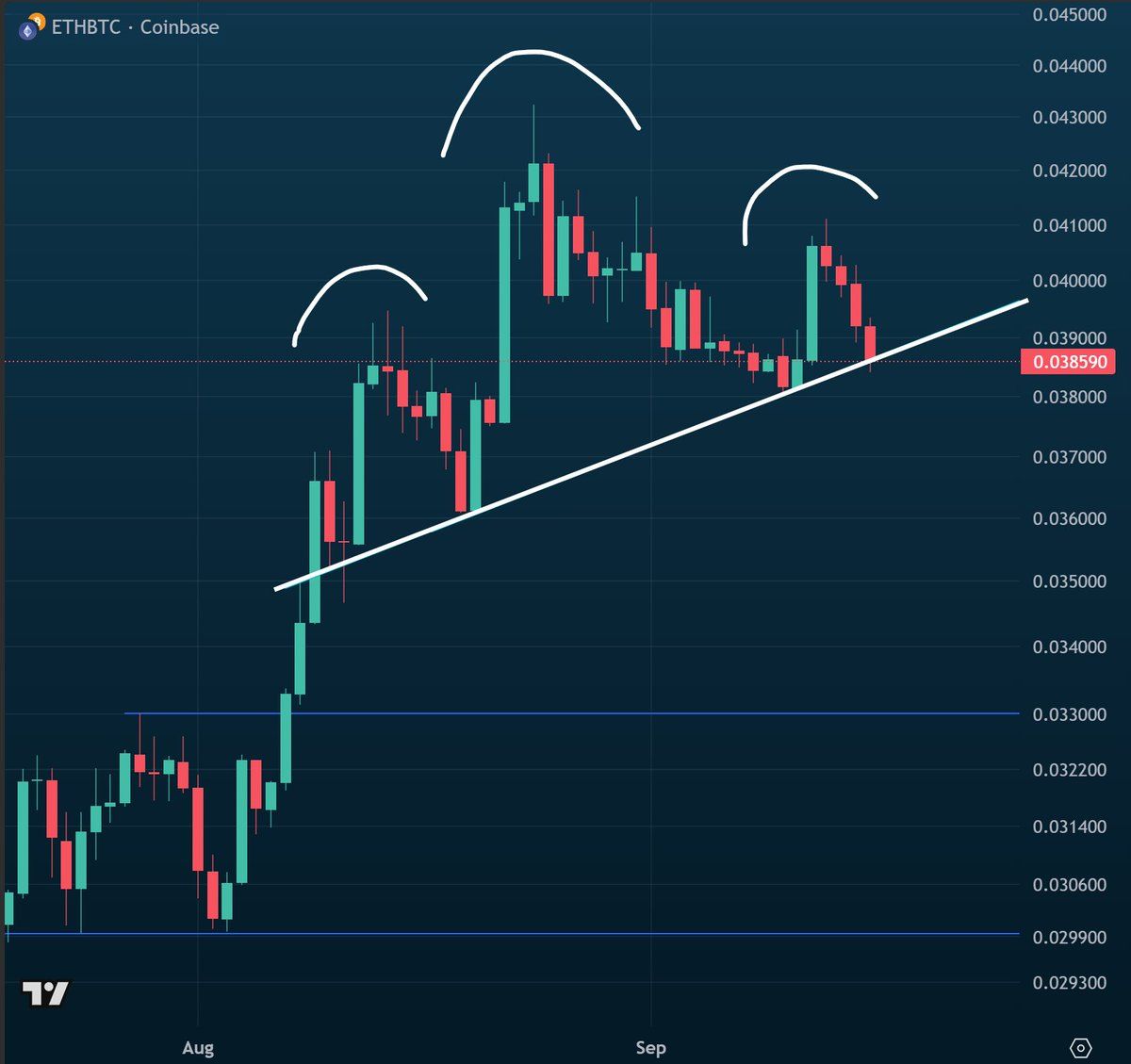 ETH/BTCチャートの取引パターン