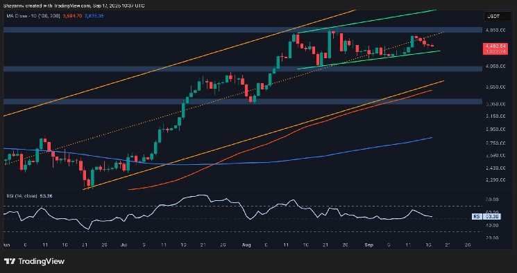 イーサリアム価格分析：強気の勢いが戻ってきたとき、ETHは$ 5Kに向かってプッシュできますか？

