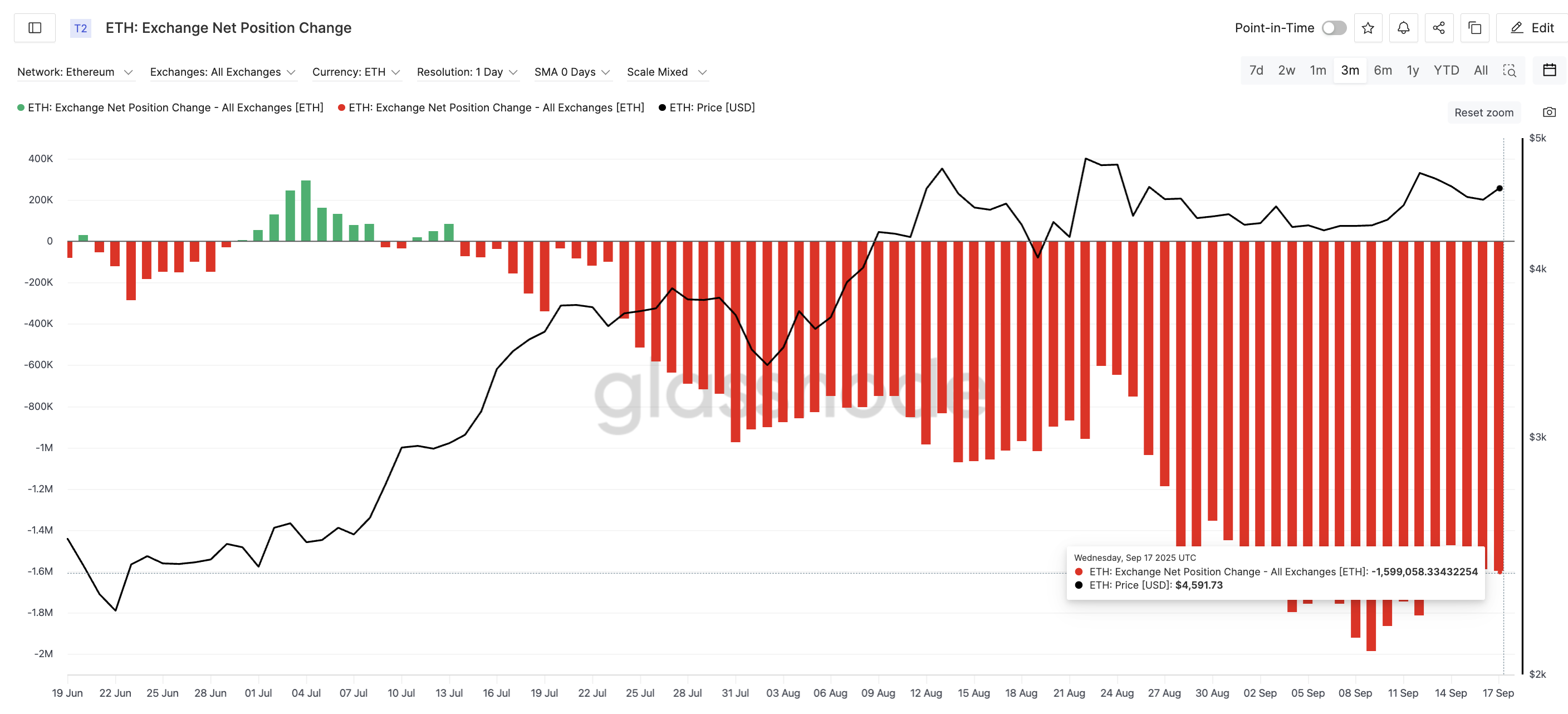 イーサリアムバイヤーは踏み続けます