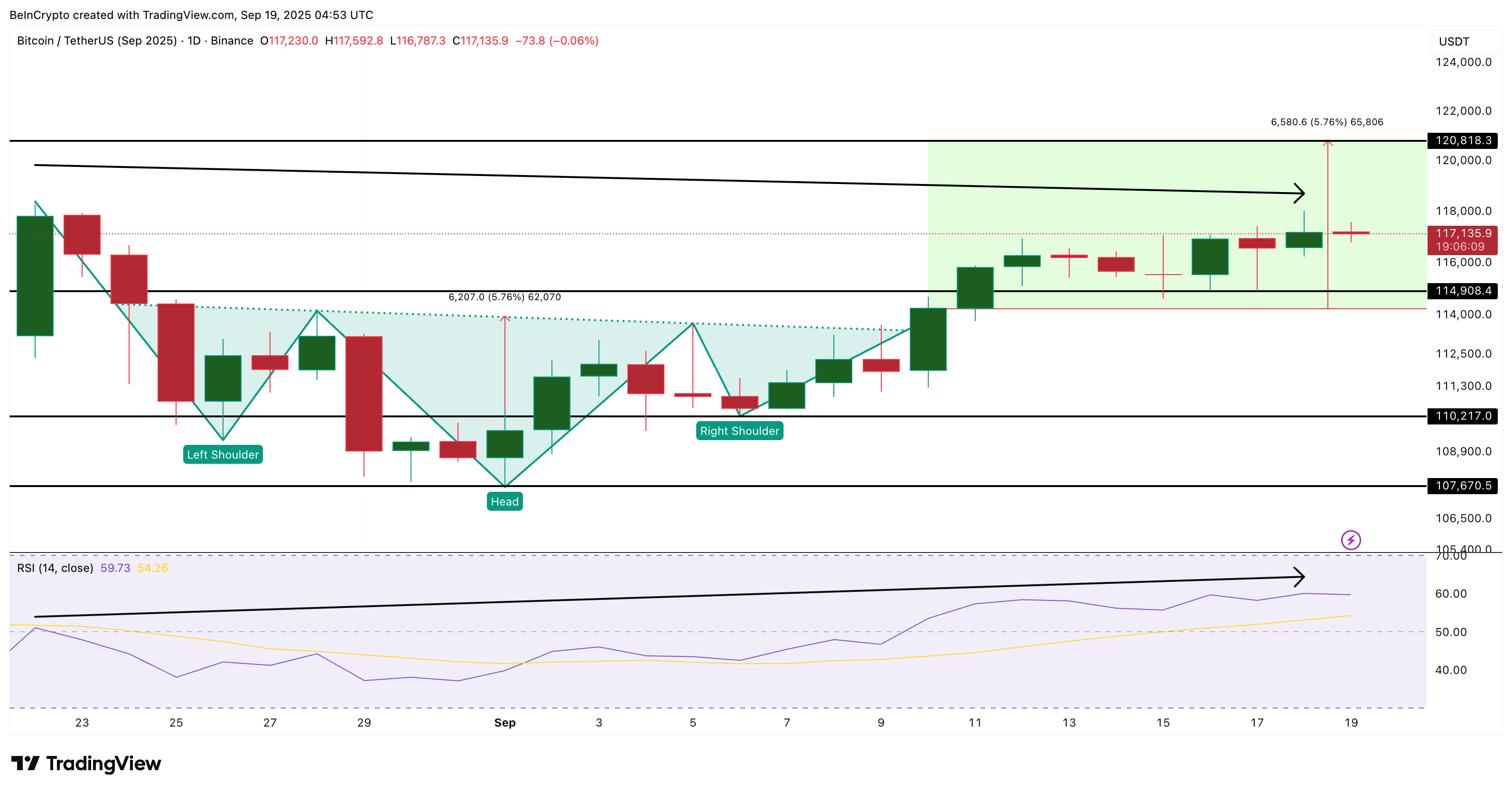 ビットコインの価格分析