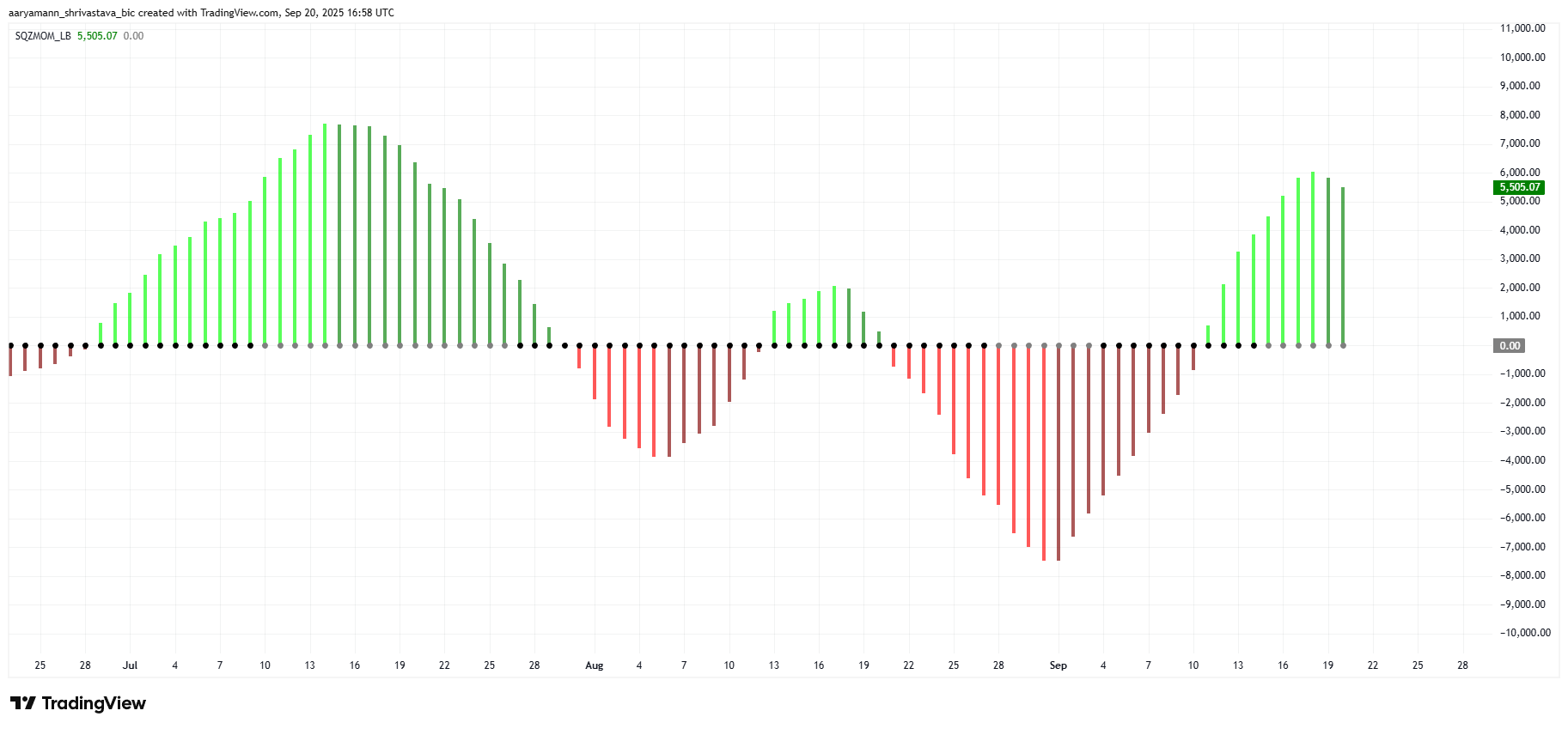 ビットコインは勢いを絞ります