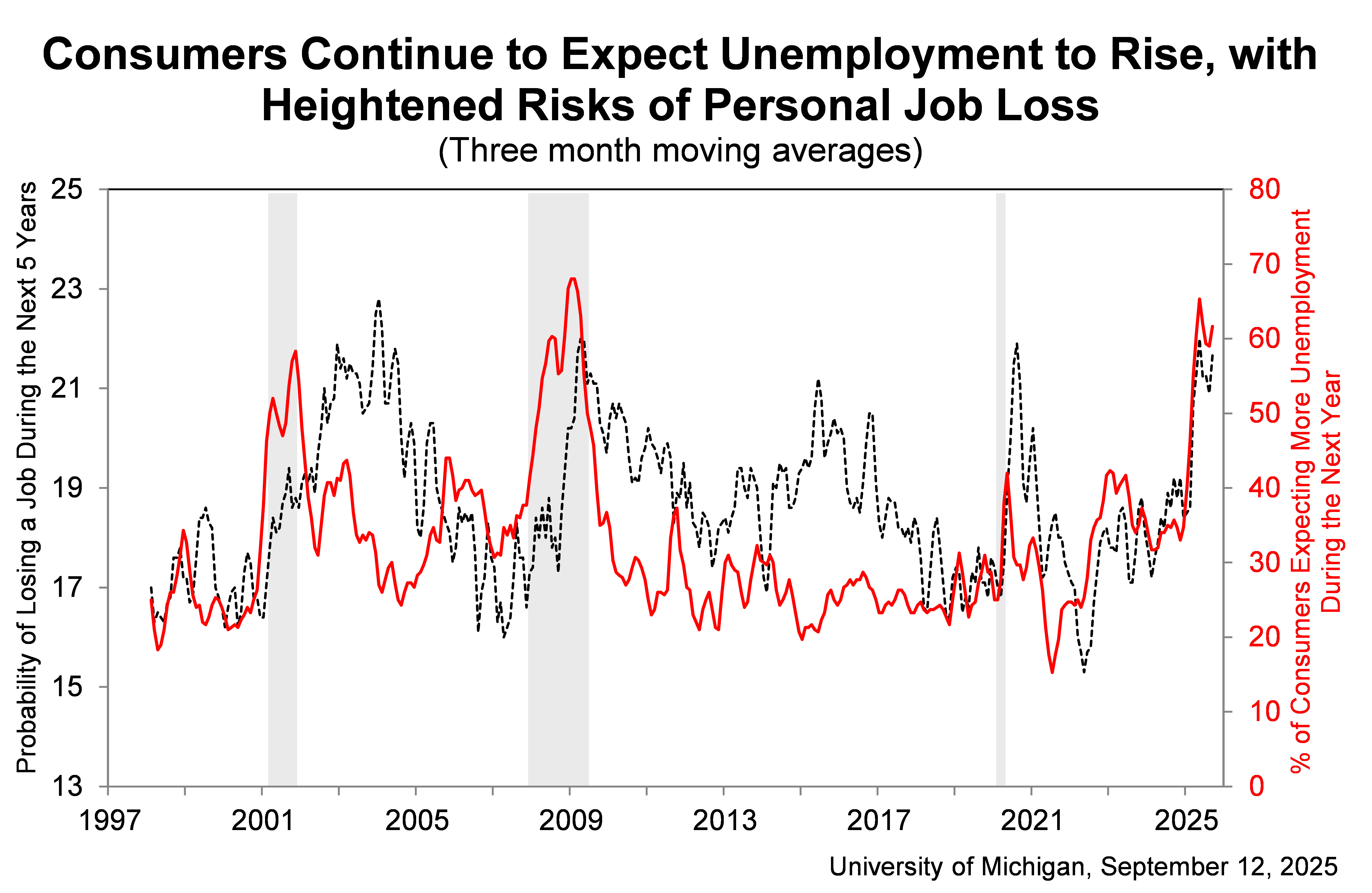 ビットコインの価格、経済学、経済、ビットコインの採用