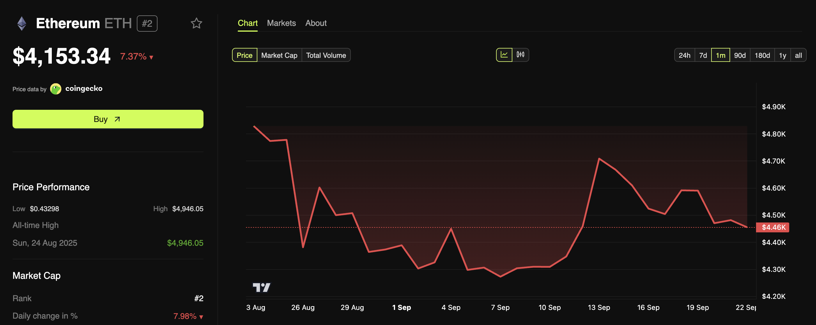 Ethereum（ETH）価格 