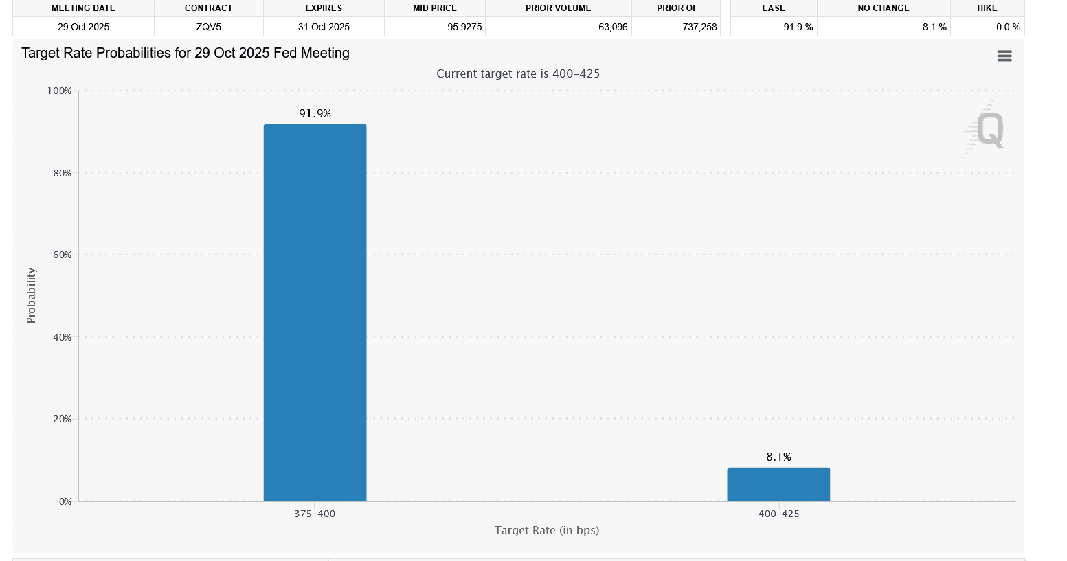スクリーンショット2025-09-23 at 19-59-19 FedWatch-CME Group.png