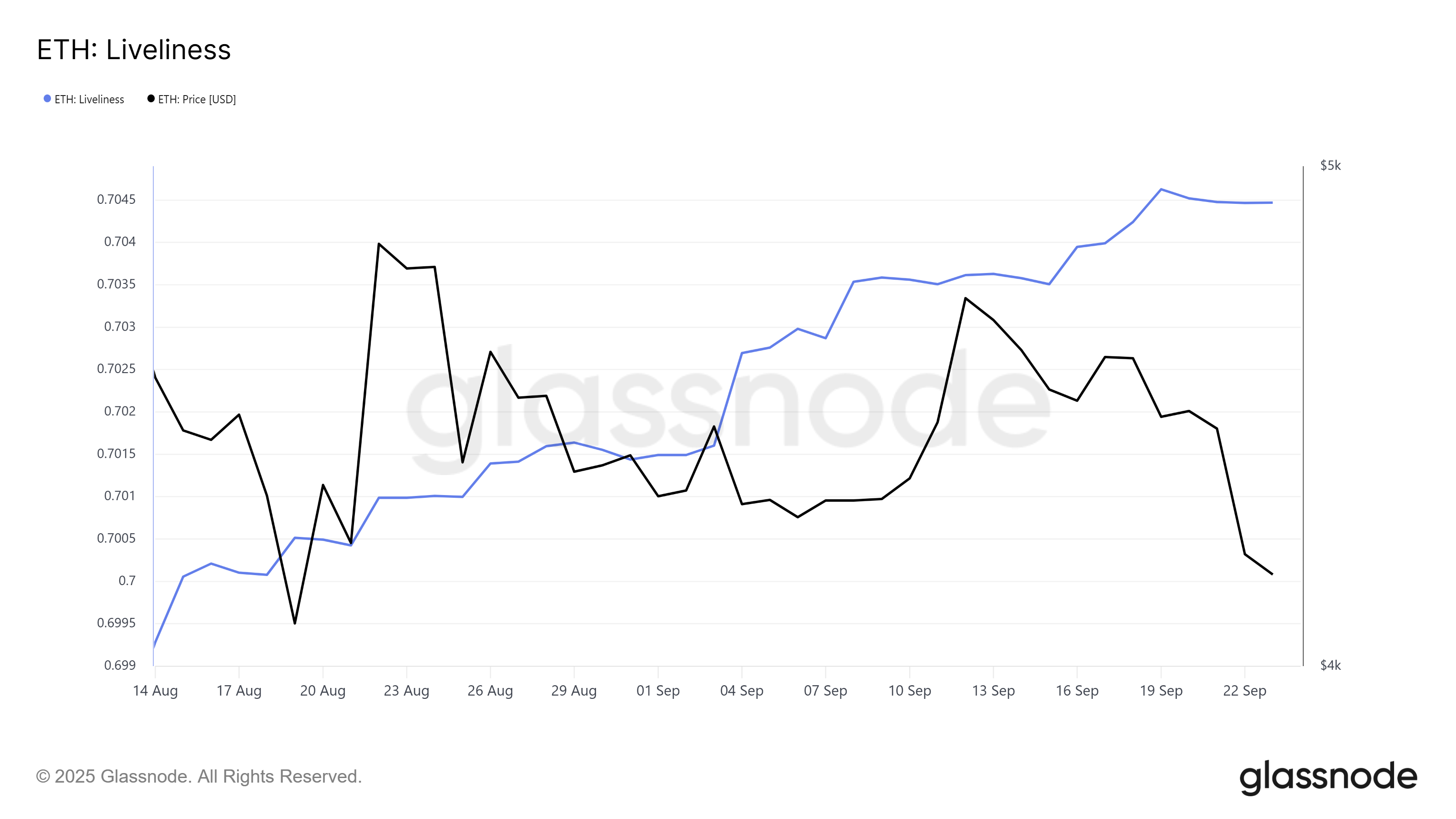 イーサリアムの活気