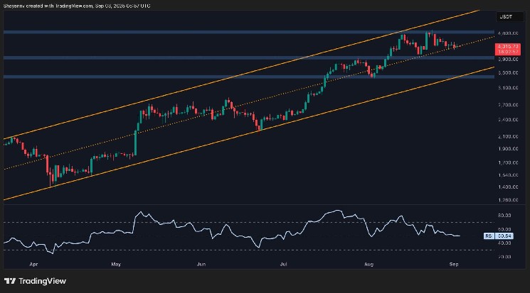 イーサリアム価格分析：重要な時期がETHの次の大きな動きを決定します


