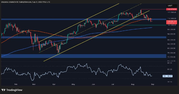 ビットコインの価格分析：BTCは$ 1万を下回るように設定されていますか？

