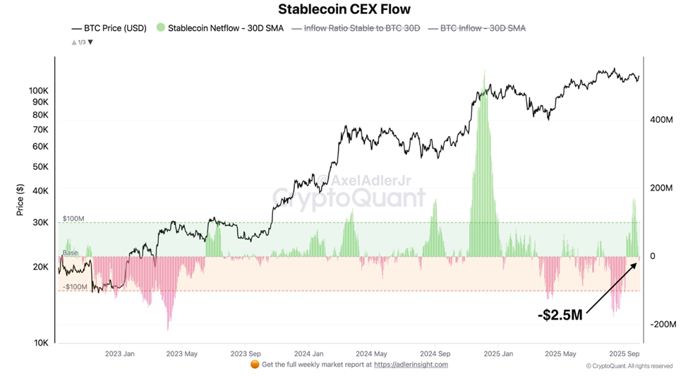 StablecoinはCEXSに流れます