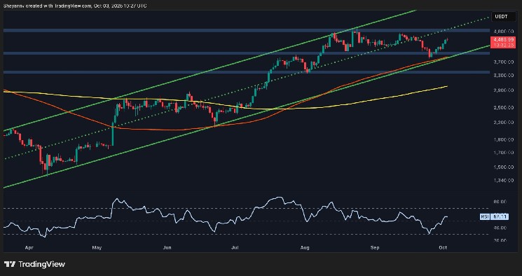 Ethereum価格分析：ETHは、$ 5Kの目標の前に最後の抵抗を過ぎてプッシュできますか？

