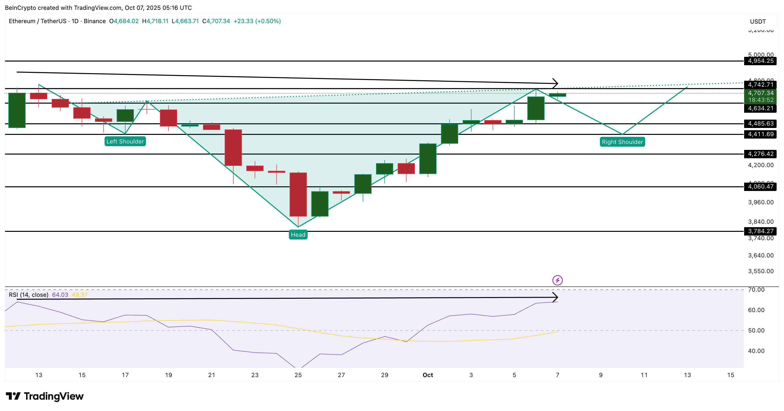 イーサリアム価格分析