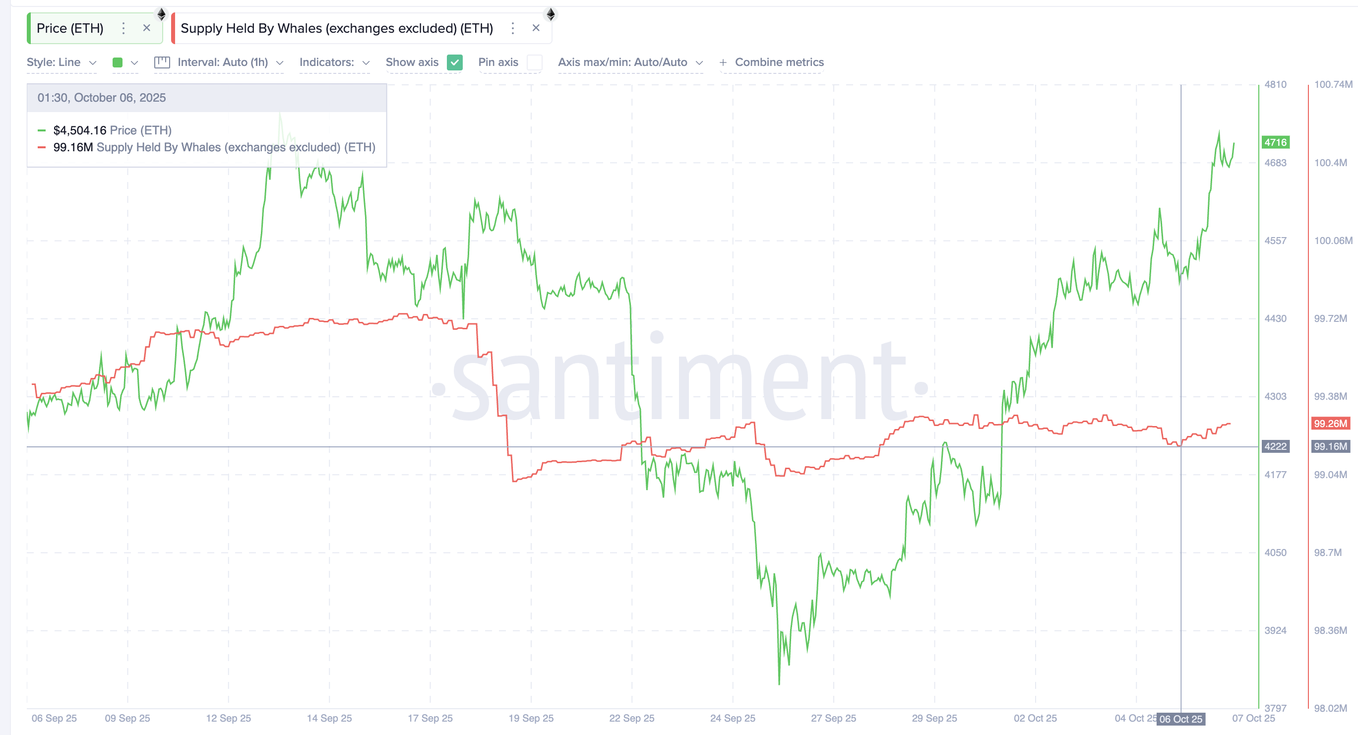 イーサリアムクジラは引き続き購入します