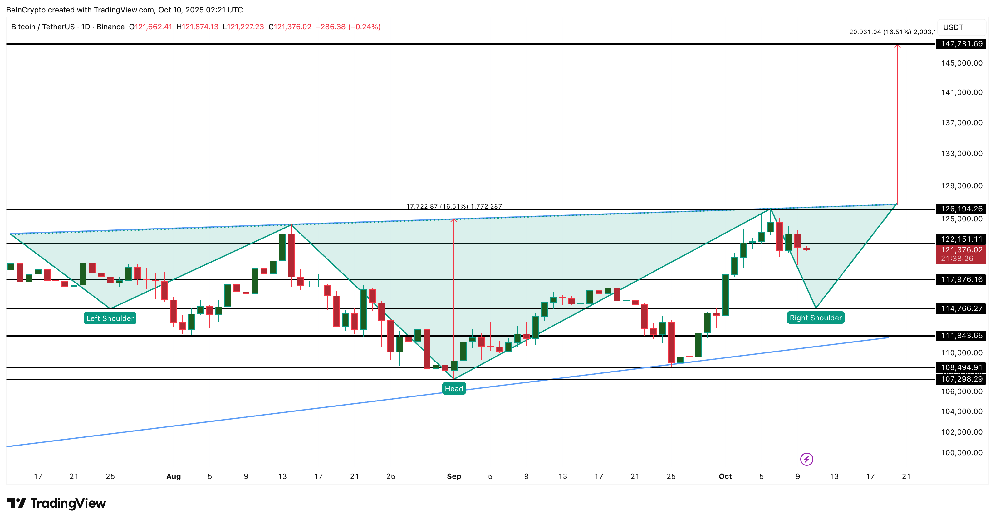 ビットコイン価格分析
