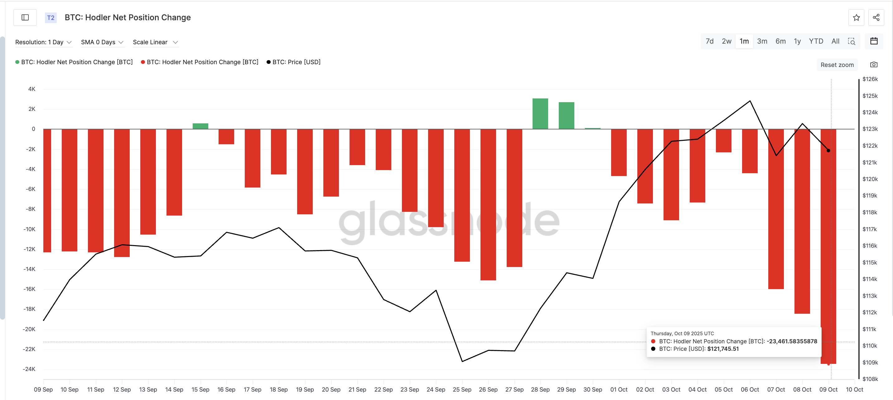 ビットコインHODLerの販売