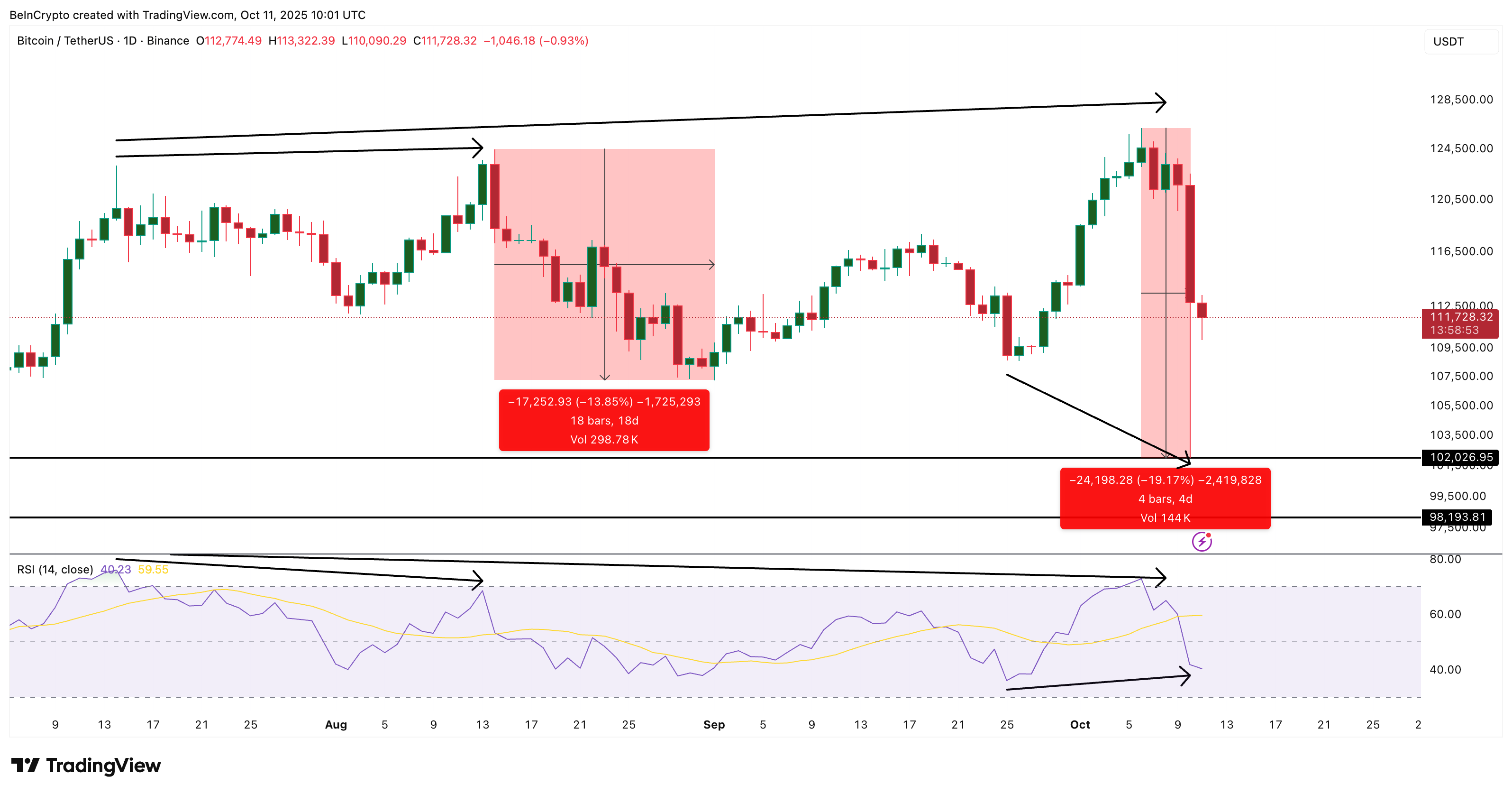 ビットコイン価格の乖離