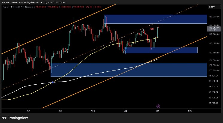 ビットコインの価格分析：BTCが新しいATHにヒットする前に最後のハードルが残っています

