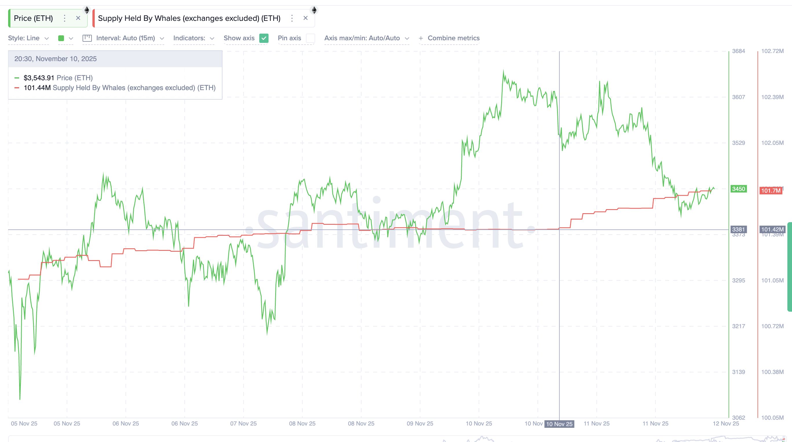 イーサリアムのクジラの購入