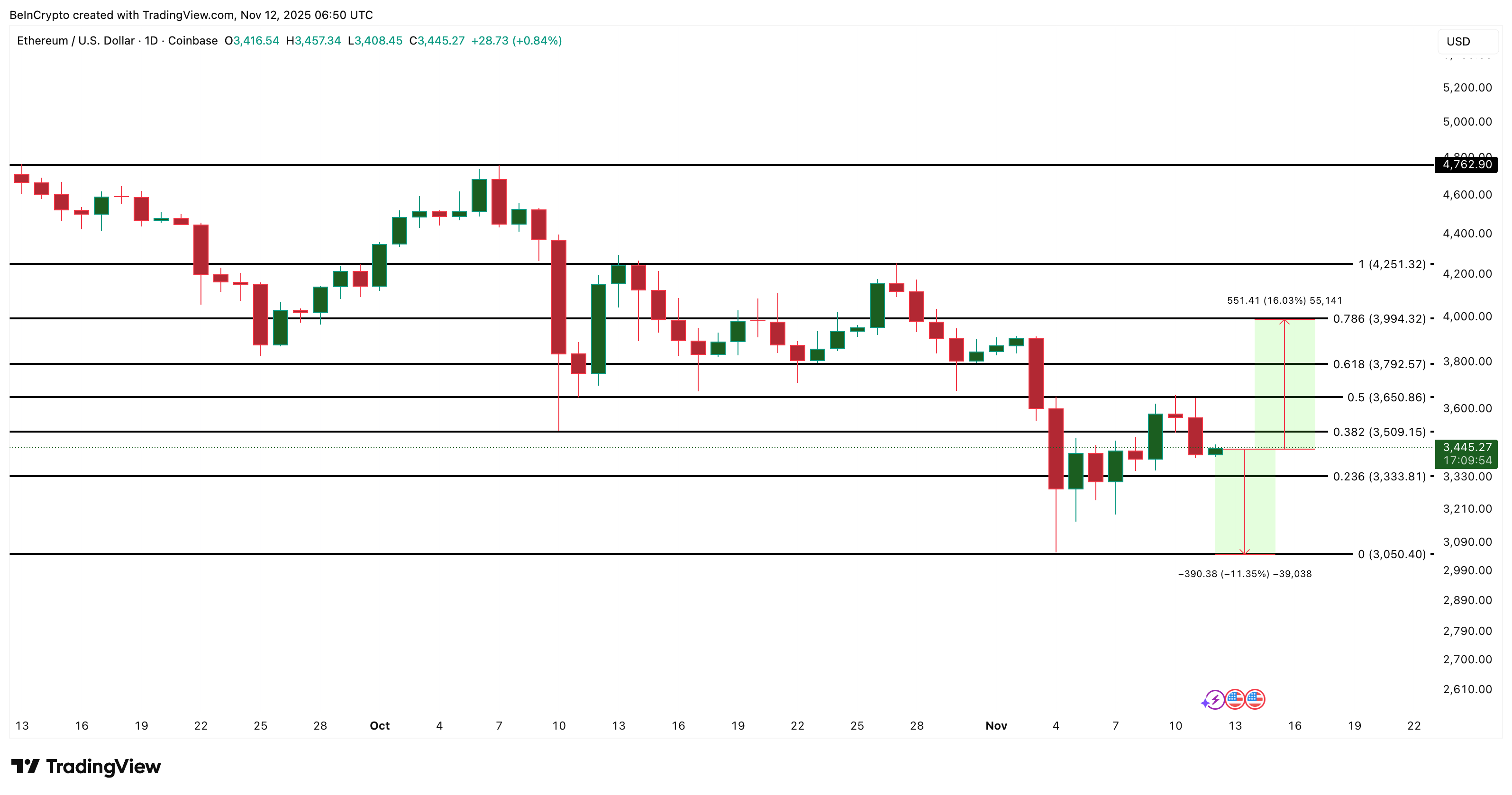 イーサリアム価格分析