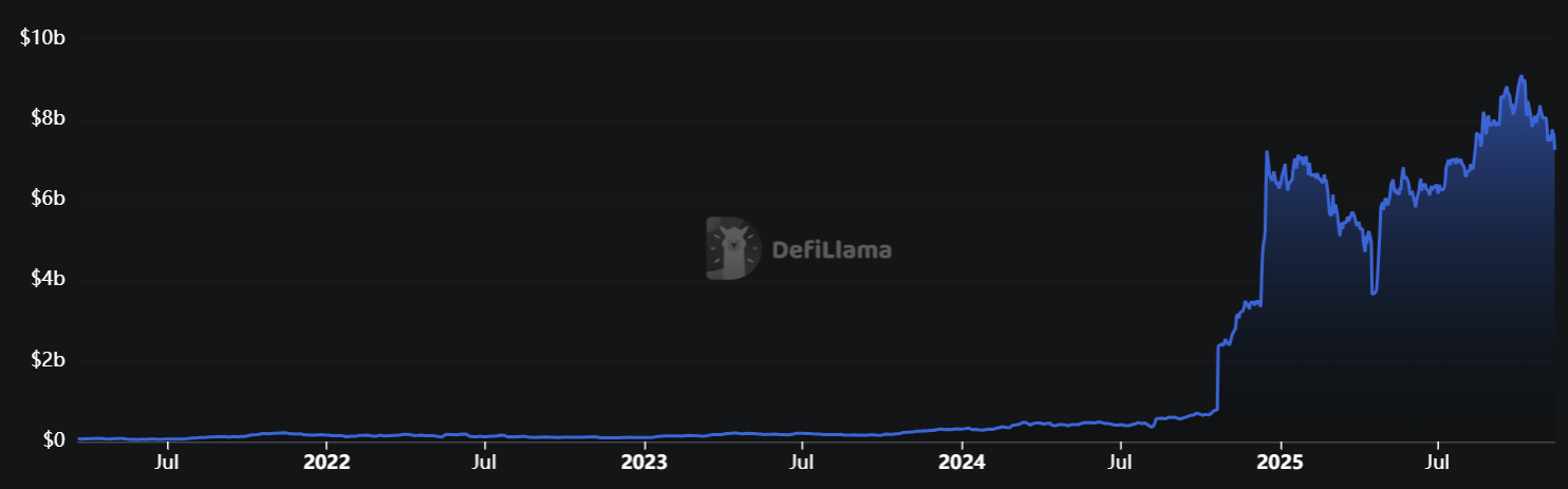 BitGo、ラップされた BTC