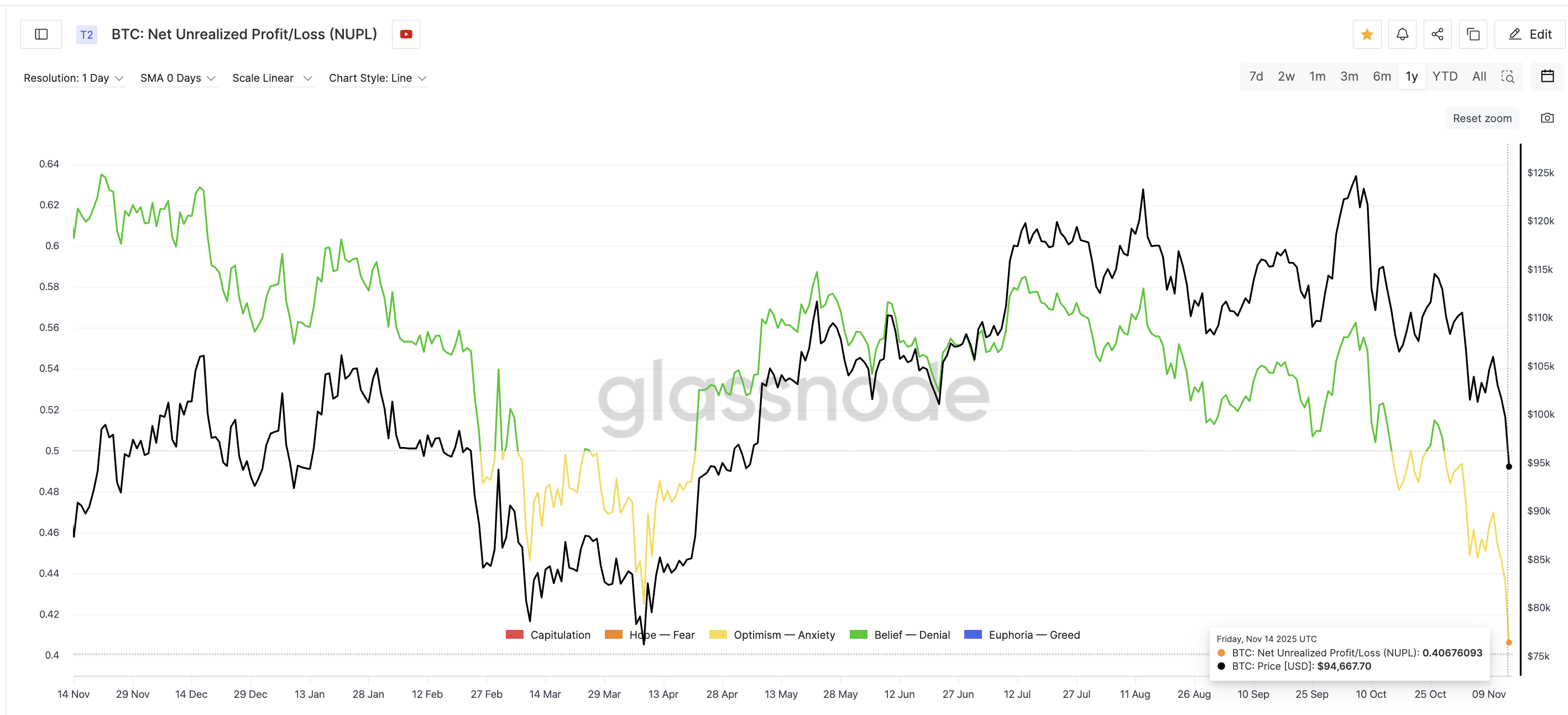 ボトム理論は依然として有効