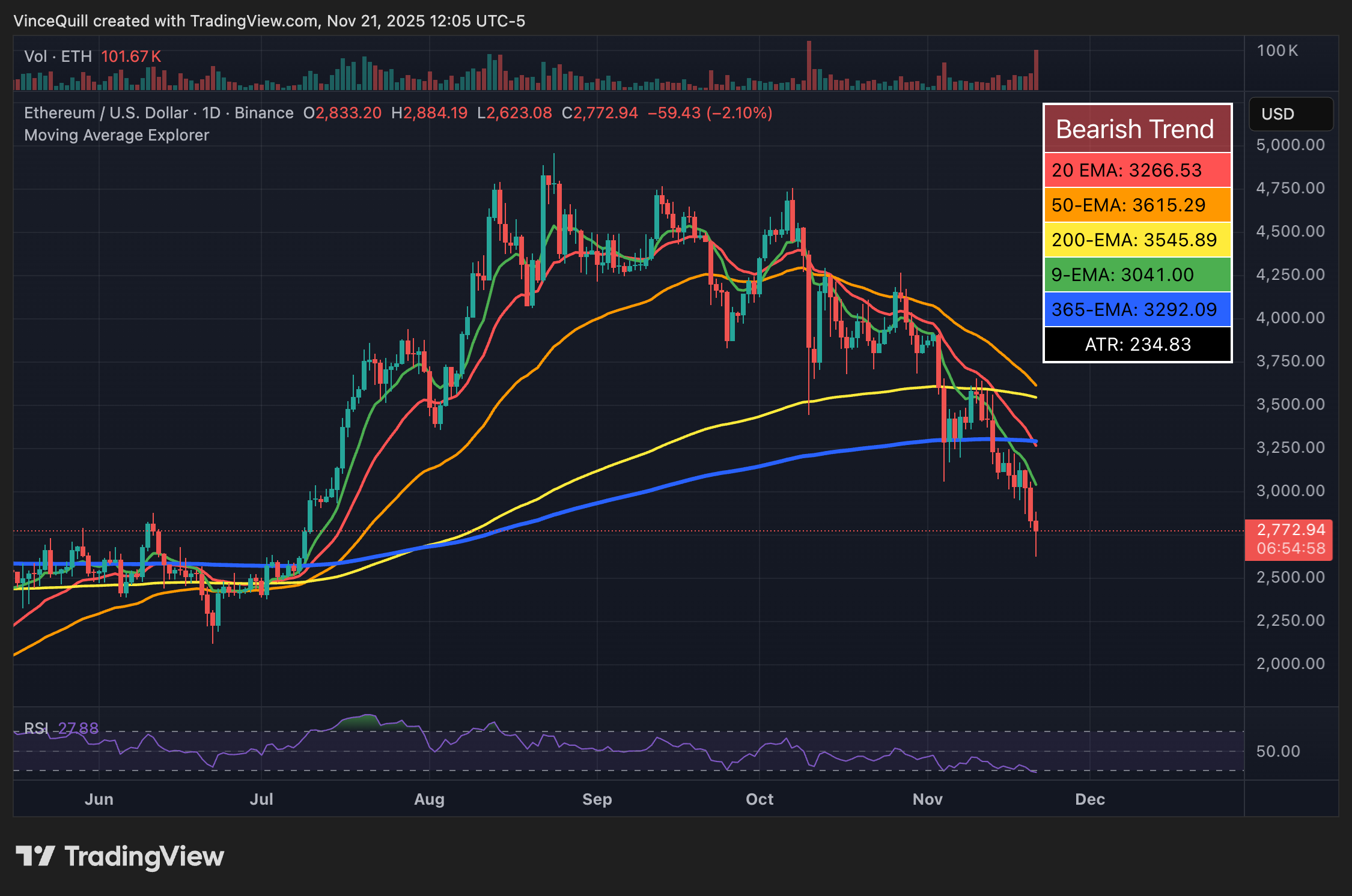 イーサリアムETF、企業