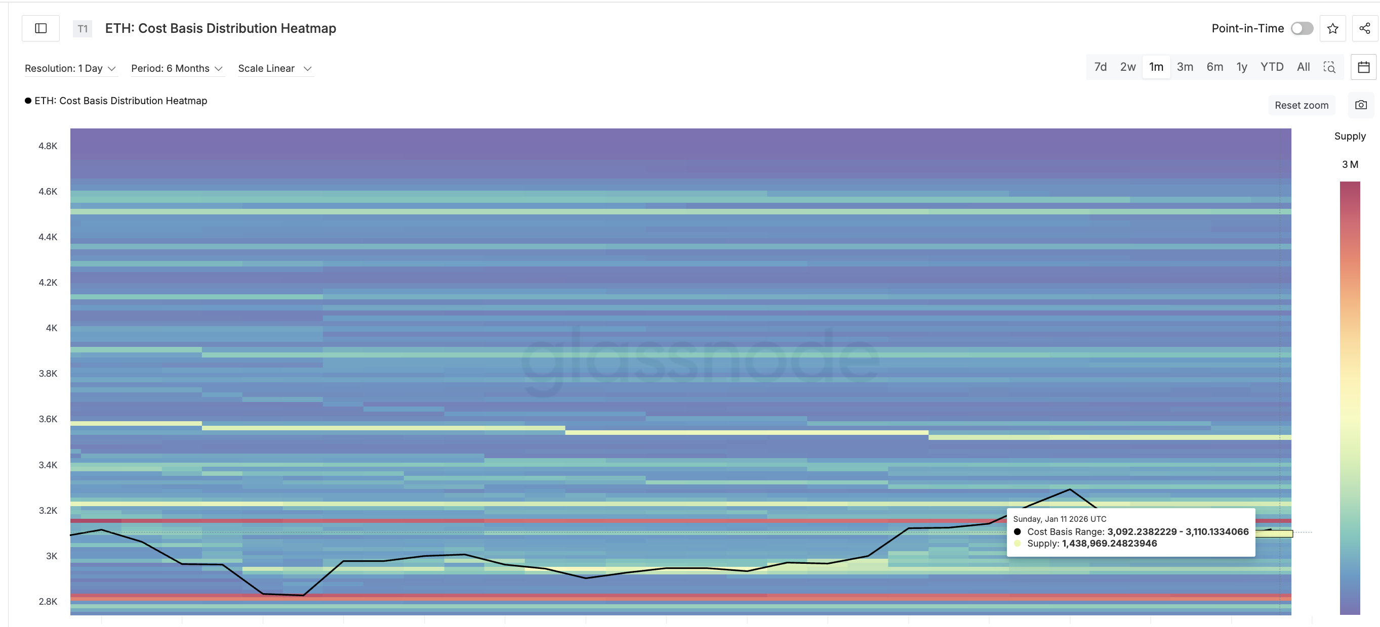 キーサプライクラスター
