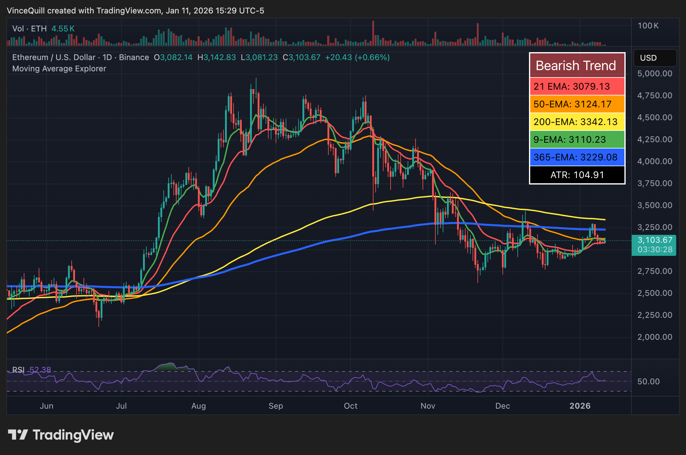 イーサリアム、イーサリアム価格
