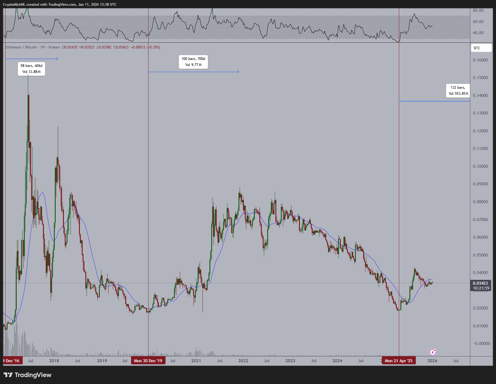 イーサリアム、イーサリアム価格