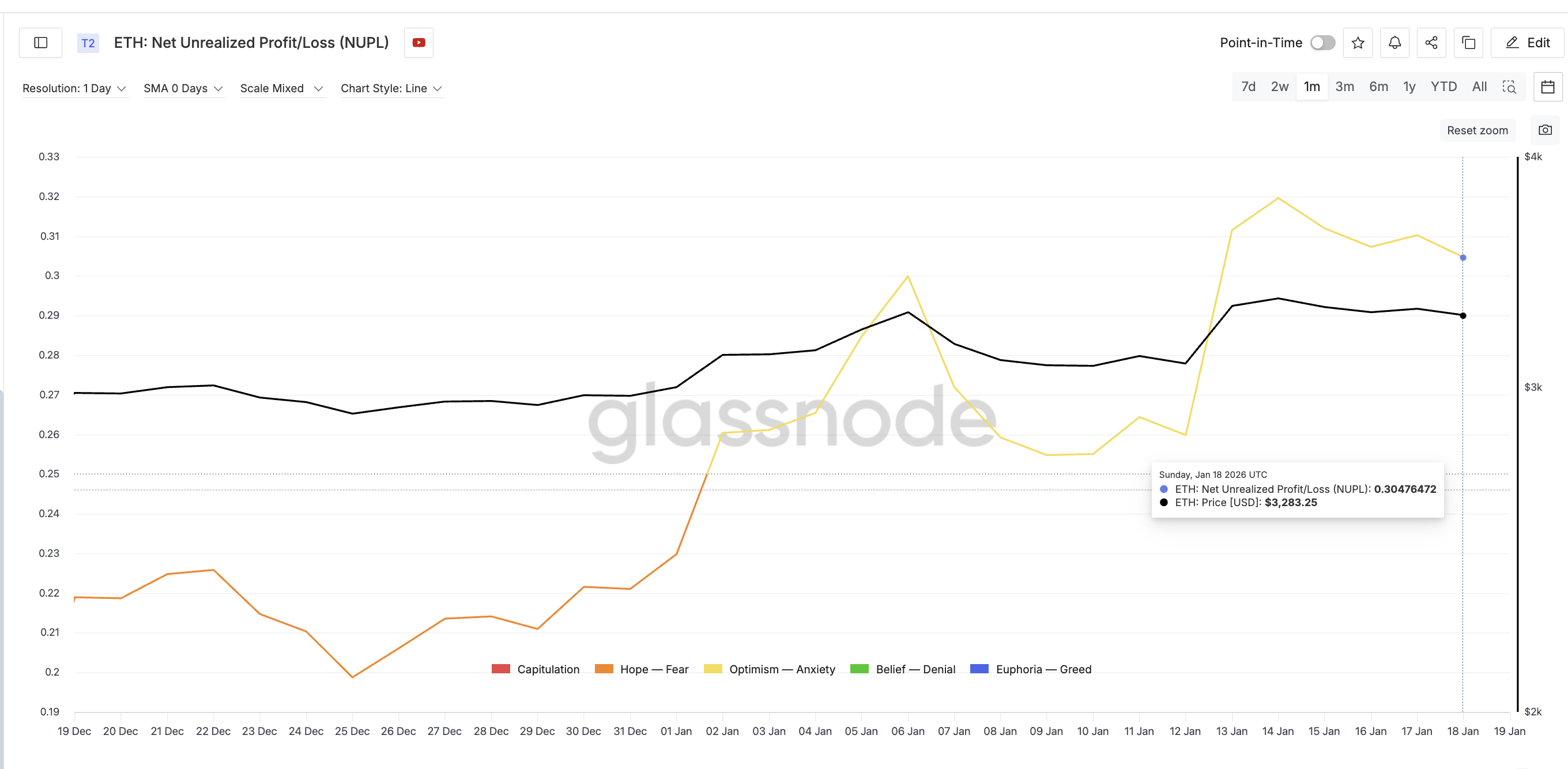 利益予約インセンティブは継続