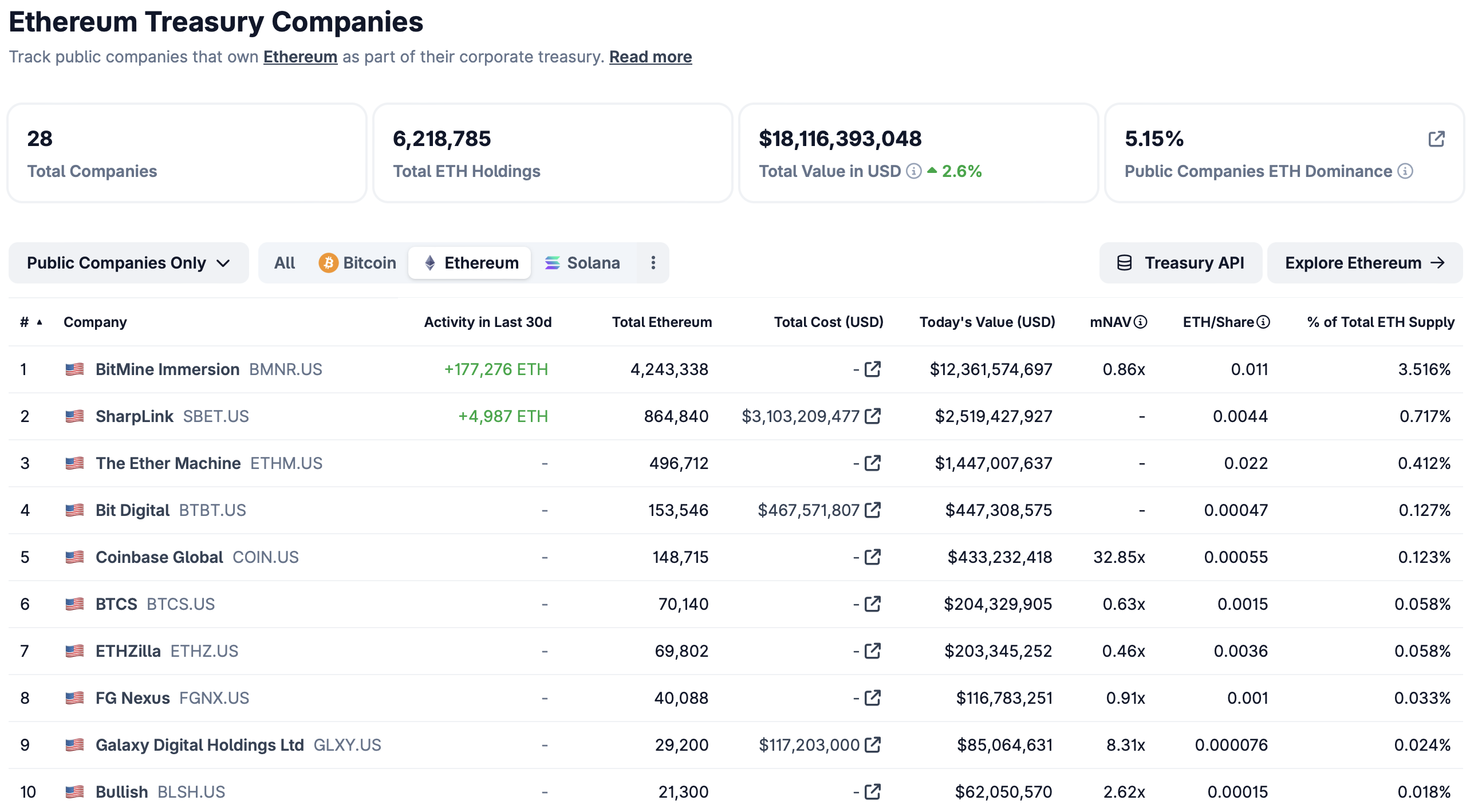 イーサリアム、ステーキング