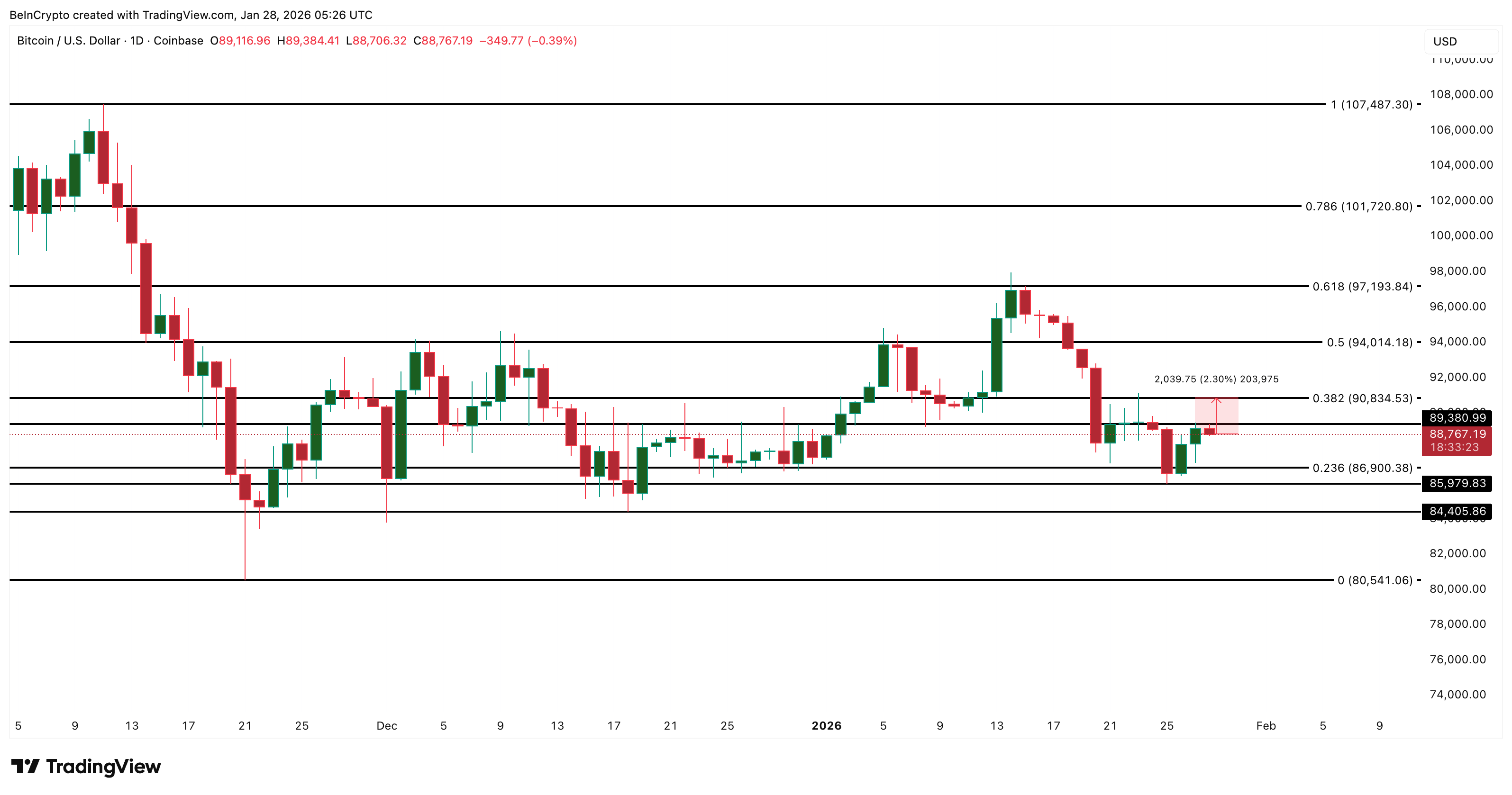 ビットコイン価格分析