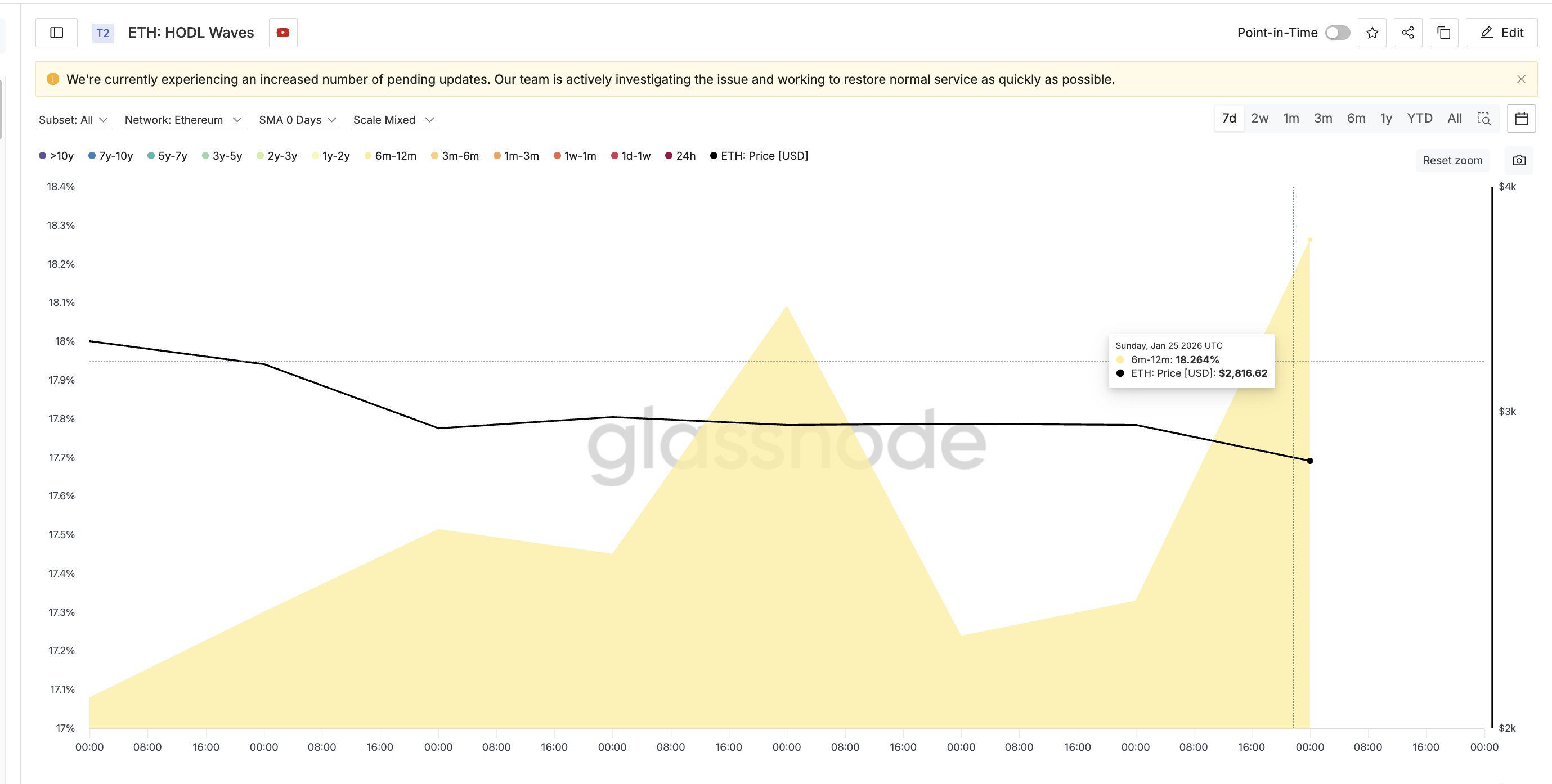 長期保有者の売却